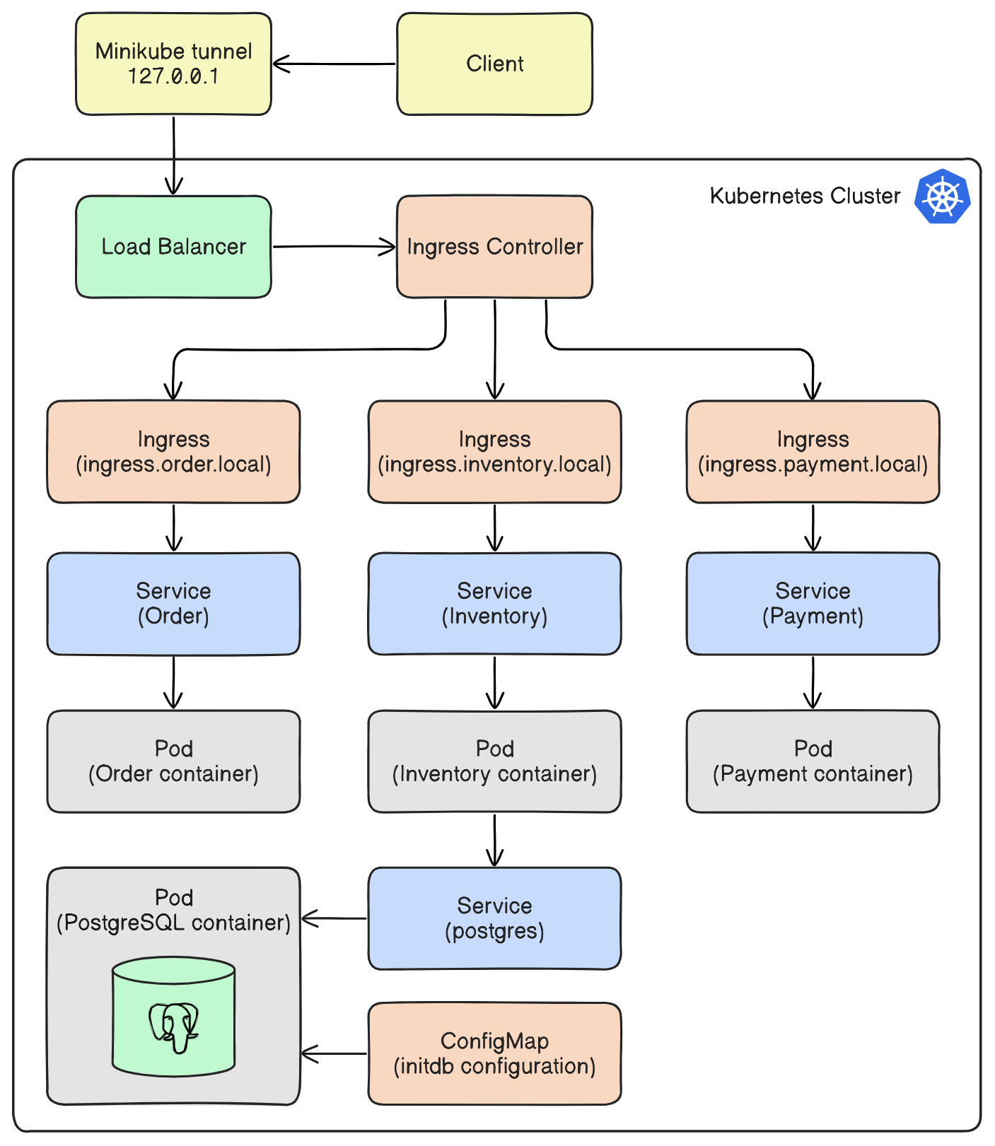 architecure diagram